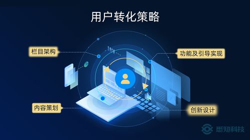 五星云站易用便捷，悉知科技加速制造企業網站建設與升級