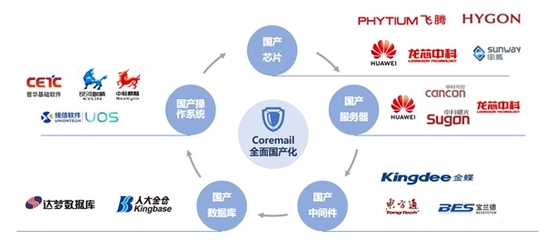 《2019年中國互聯網網絡安全報告》深度解讀 網絡安全態勢嚴峻，半數惡意程序攻擊源自美國